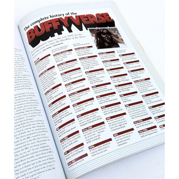 Buffy the Vampire Slayer Rare SFX Magazine Special Edition Y2K Collectible - Picture 10 of 11